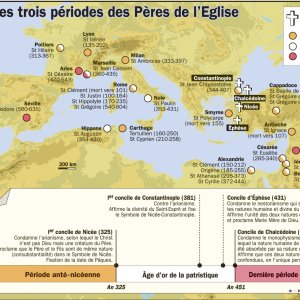 Les trois périodes des Pères de l'Église